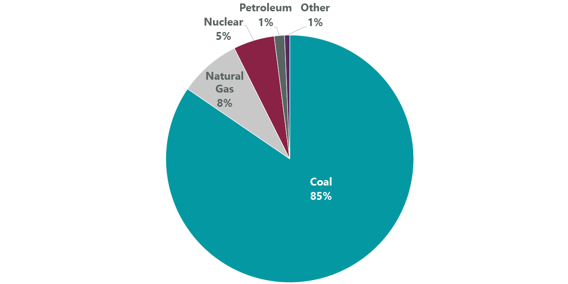 Exhibit 1: Planned U.S. Utility-Scale Electric Generating Capacity Retirements 2022 (14.9 GW Total)