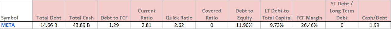 A screenshot of a spreadsheet with numbers