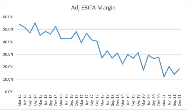 BABA adjusted EBITA margins by quarter