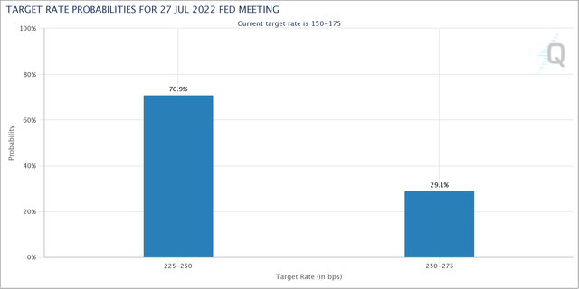 Target rate probabilities for the July 27, 2022 Fed meeting