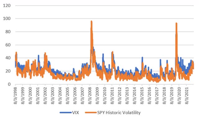 Volatility