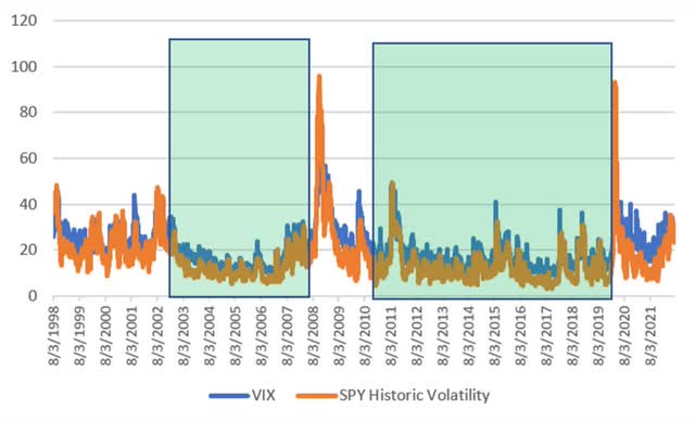 Volatility highlighted