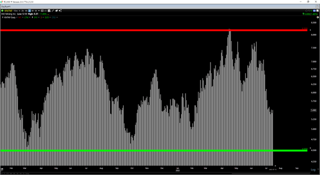 KNTNF Daily Chart