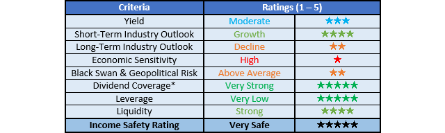 Shell Ratings
