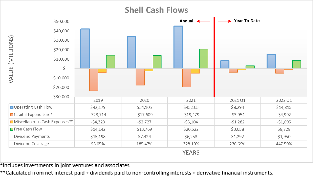 Shell Stock Monster Cash Returns Coming Next Week Shares Should Rally Nyse Shel Seeking Alpha