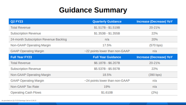 Workday FY23 Guidance
