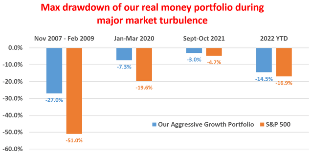 Procter & Gamble Stock: Ray Dalio's 1 Billion Dollar Bet (NYSE:PG