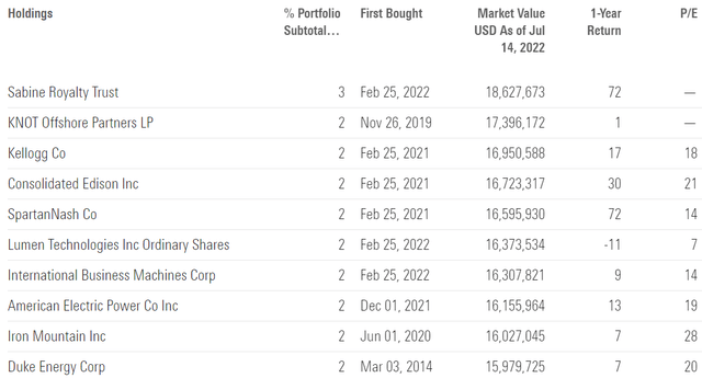 DIV Holdings