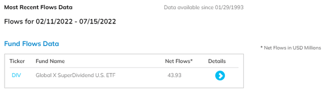 DIV fund flows