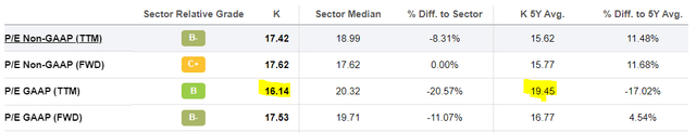 Kellogg Valuation 