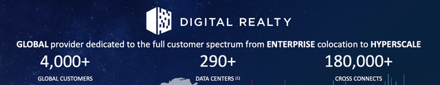 Digital Realty overview