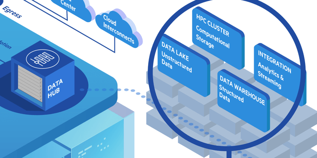 Digital Realty Data Hub