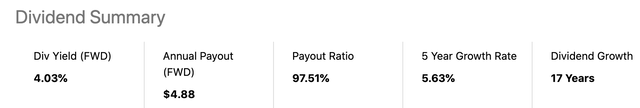 Digital Realty Dividend Yield