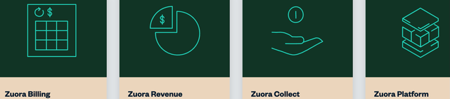 Zuora Platform