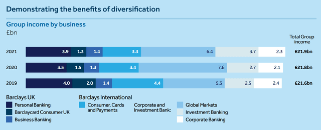Barclays overview