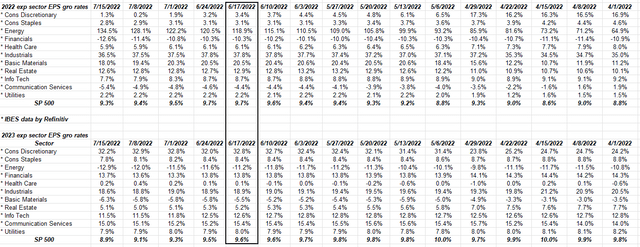 S&P 500 EPS growth