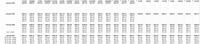 Quarterly bottom-up dollar estimates