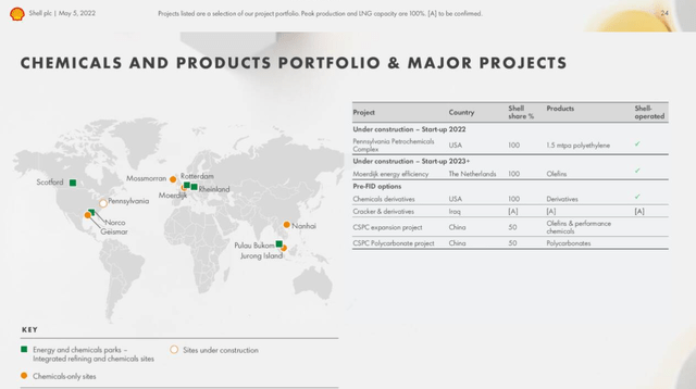 Shell Chemicals Portfolio