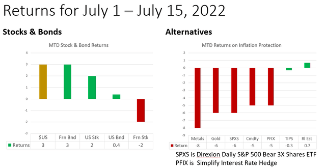 Chart, waterfall chart Description automatically generated