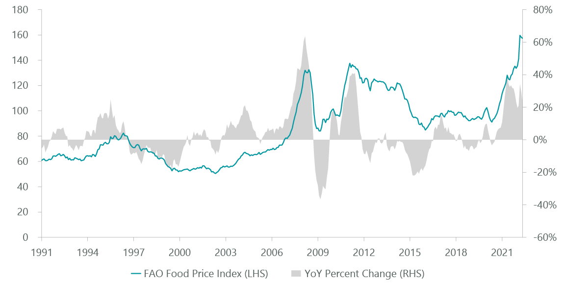 Exhibit 2: …But So are Prices