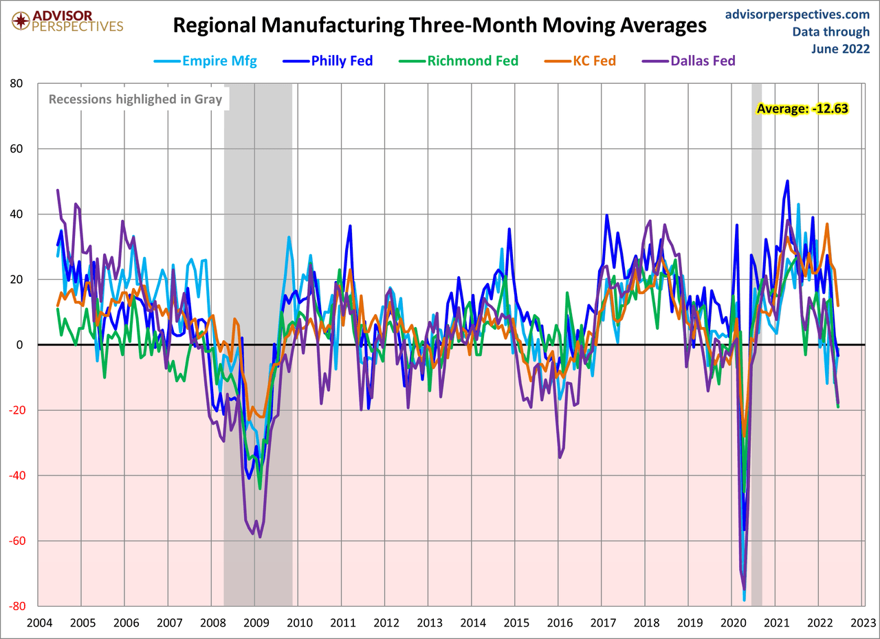 Manufacturing Index