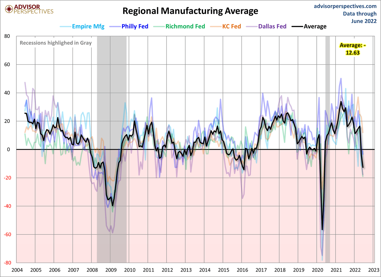 Manufacturing Index