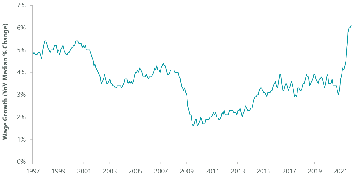 Exhibit 1: Wages are Up…