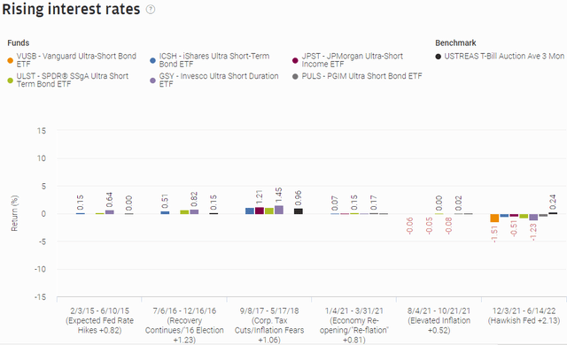 https://am.jpmorgan.com/tools/dt-ic/comparison