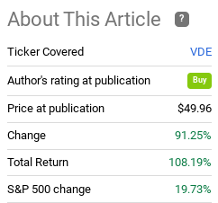 Fund Performance