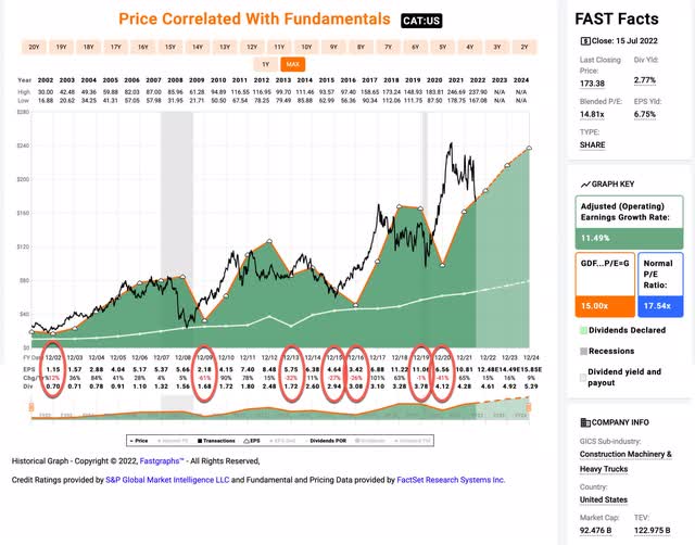 Caterpillar's Earrings History