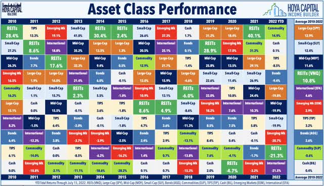 asset class performance