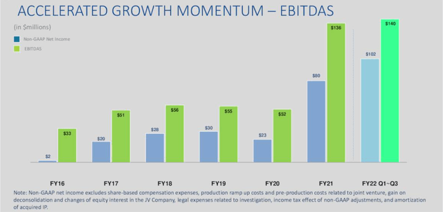 AOSL Accelerated Growth Momentum