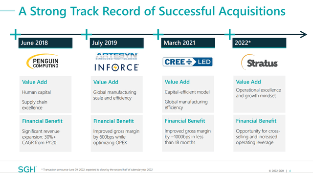 SGH Successful Acquisition History
