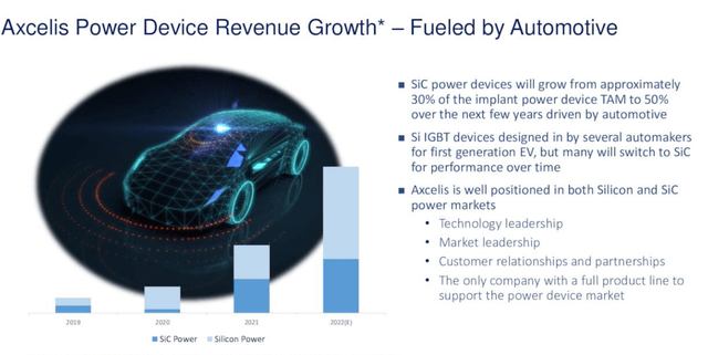 ACLS Revenue Growth