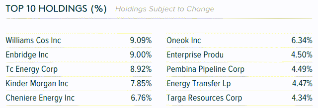 MLPX Holdings