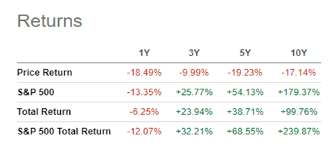 Special Opportunities Fund Returns