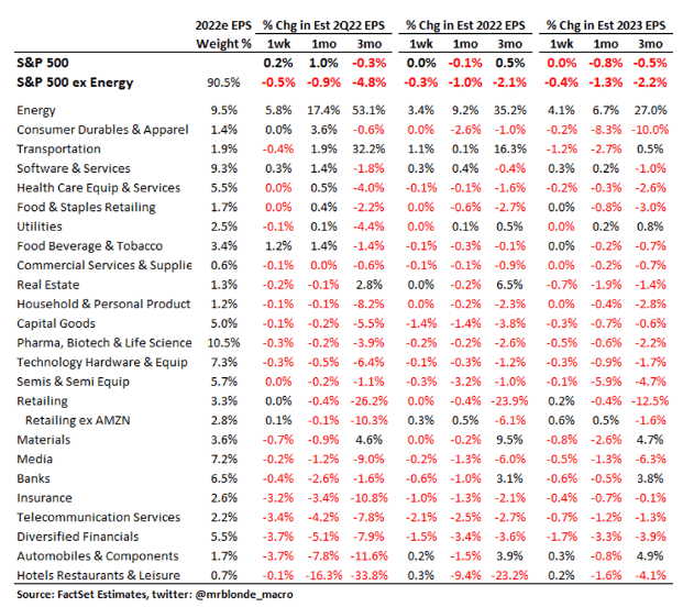 S&P 500 ex energy