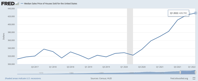 US House Prices