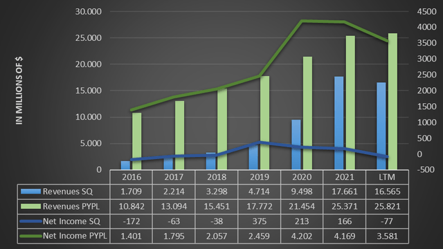 Income statement