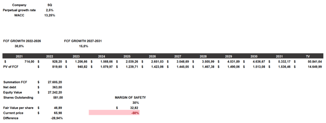 Discounted cash flow