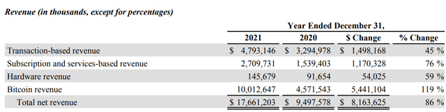 Total net revenue