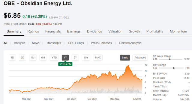 Obsidian Energy price chart