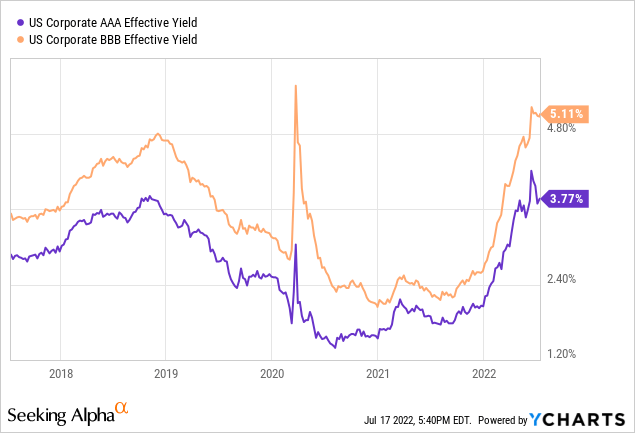 My First Look At Vanguard Ultra-Short Bond ETF (BATS:VUSB) | Seeking Alpha