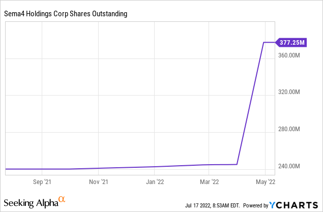 SMFR shares outstanding