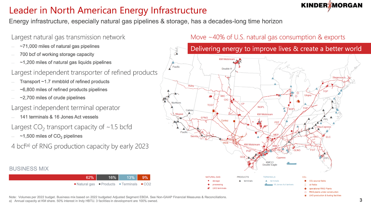 leader in North America infrastructure