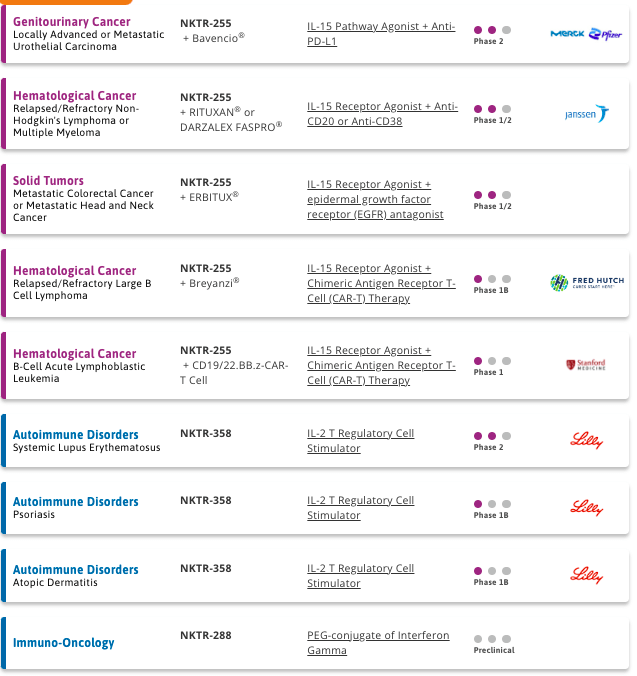 NKTR pipeline