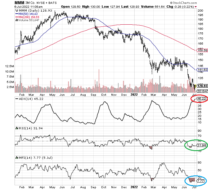 StockCharts.com