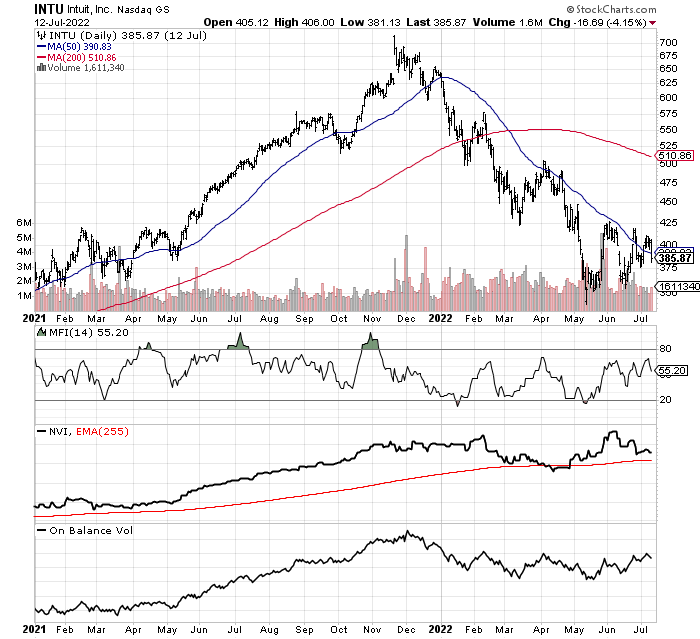 StockCharts.com