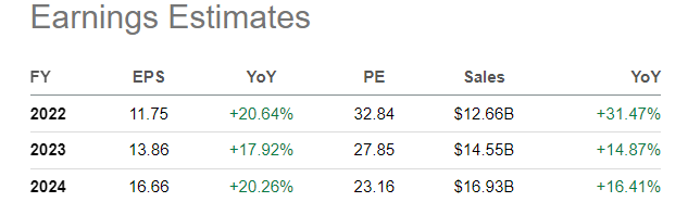 SA Table