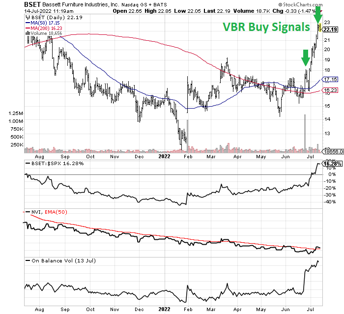 StockCharts.com